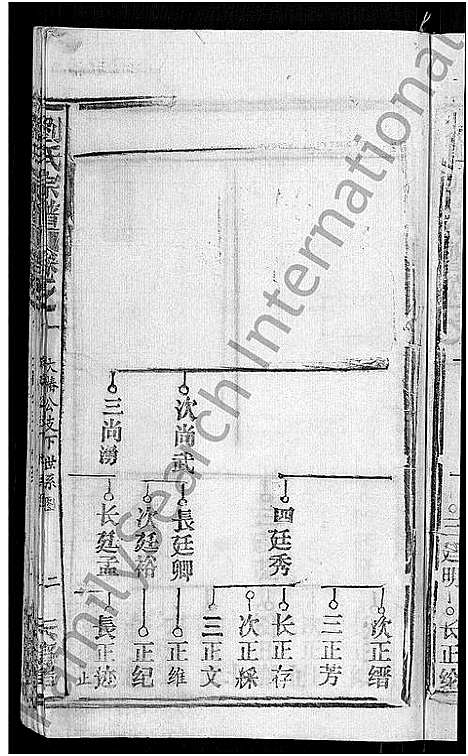 [刘]刘氏宗谱_20卷首3卷 (湖北) 刘氏家谱_十八.pdf