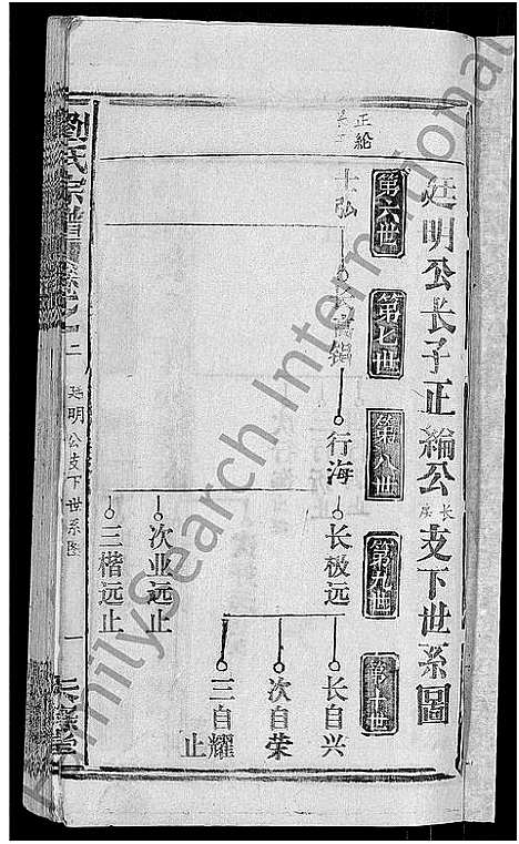 [刘]刘氏宗谱_20卷首3卷 (湖北) 刘氏家谱_十九.pdf