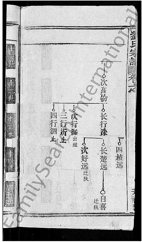 [刘]刘氏宗谱_20卷首3卷 (湖北) 刘氏家谱_十九.pdf