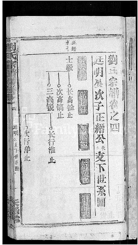 [刘]刘氏宗谱_20卷首3卷 (湖北) 刘氏家谱_二十一.pdf