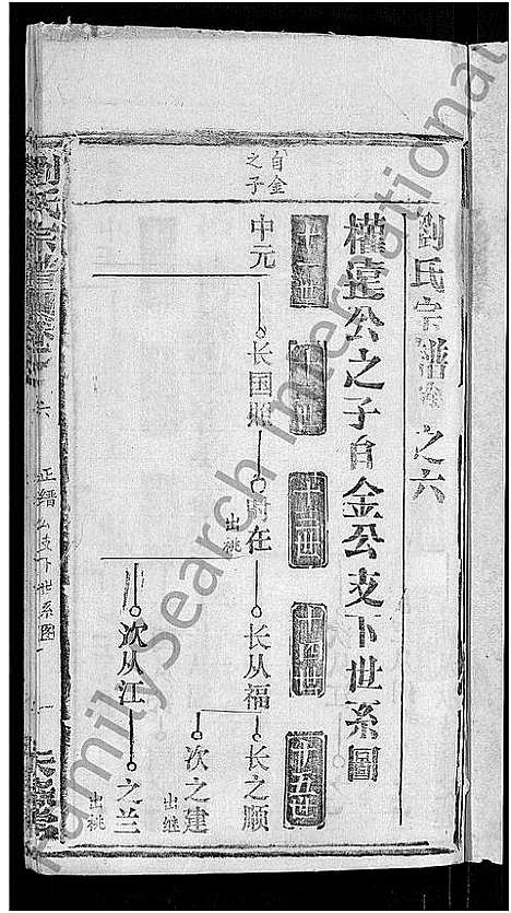 [刘]刘氏宗谱_20卷首3卷 (湖北) 刘氏家谱_二十三.pdf