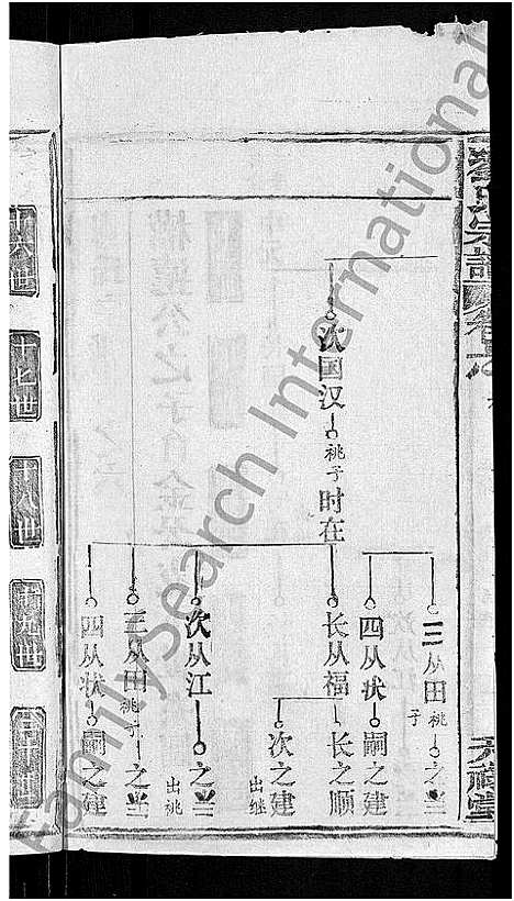 [刘]刘氏宗谱_20卷首3卷 (湖北) 刘氏家谱_二十三.pdf