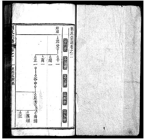 [刘]刘氏宗谱_20卷-刘氏宗谱 (湖北) 刘氏家谱_二.pdf