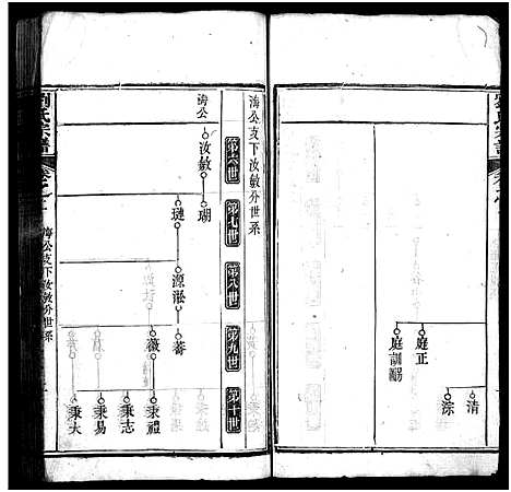 [刘]刘氏宗谱_20卷-刘氏宗谱 (湖北) 刘氏家谱_二.pdf