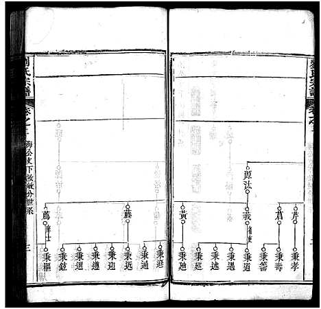 [刘]刘氏宗谱_20卷-刘氏宗谱 (湖北) 刘氏家谱_二.pdf