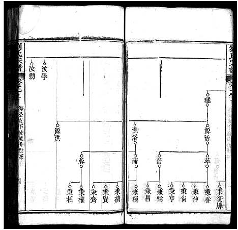 [刘]刘氏宗谱_20卷-刘氏宗谱 (湖北) 刘氏家谱_二.pdf