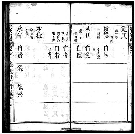 [刘]刘氏宗谱_20卷-刘氏宗谱 (湖北) 刘氏家谱_五.pdf