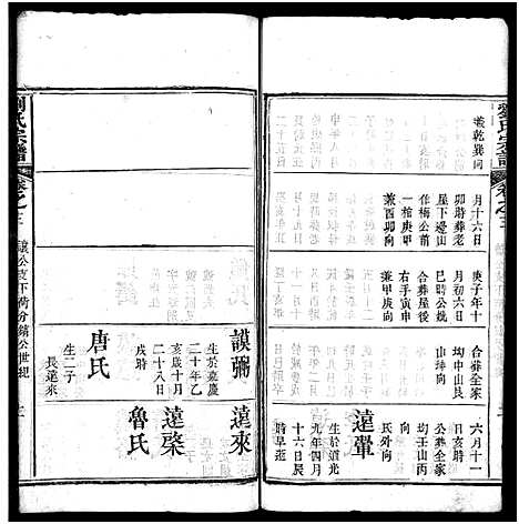 [刘]刘氏宗谱_20卷-刘氏宗谱 (湖北) 刘氏家谱_十二.pdf