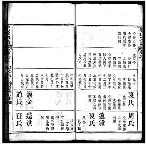 [刘]刘氏宗谱_20卷-刘氏宗谱 (湖北) 刘氏家谱_十三.pdf