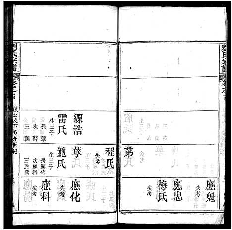 [刘]刘氏宗谱_20卷-刘氏宗谱 (湖北) 刘氏家谱_十四.pdf