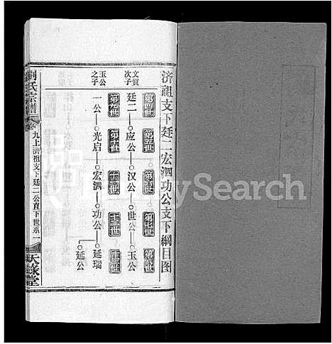 [刘]刘氏宗谱_25卷首3卷 (湖北) 刘氏家谱_五.pdf