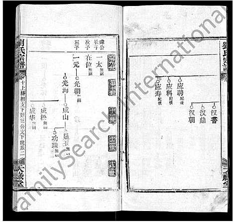 [刘]刘氏宗谱_25卷首3卷 (湖北) 刘氏家谱_七.pdf