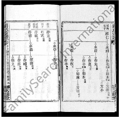 [刘]刘氏宗谱_25卷首3卷 (湖北) 刘氏家谱_七.pdf