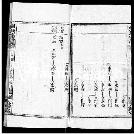 [刘]刘氏宗谱_25卷首3卷 (湖北) 刘氏家谱_九.pdf