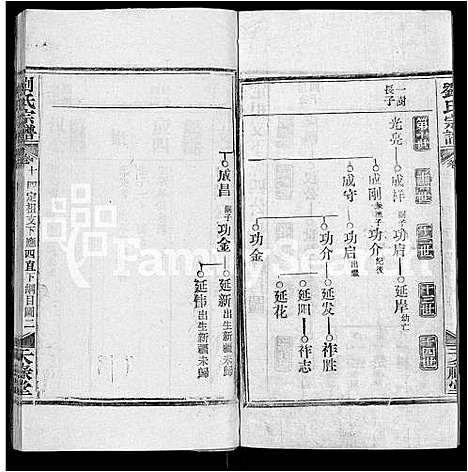 [刘]刘氏宗谱_25卷首3卷 (湖北) 刘氏家谱_十三.pdf