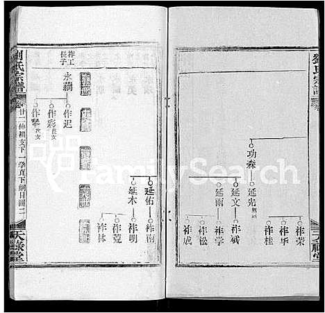 [刘]刘氏宗谱_25卷首3卷 (湖北) 刘氏家谱_二十一.pdf