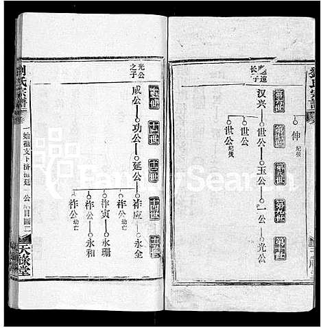 [刘]刘氏宗谱_25卷首3卷 (湖北) 刘氏家谱_二十六.pdf