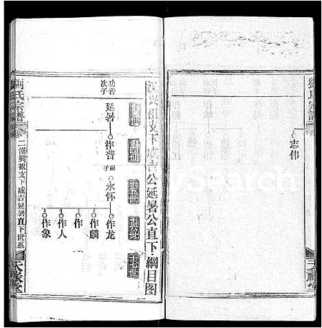 [刘]刘氏宗谱_25卷首3卷 (湖北) 刘氏家谱_二十七.pdf