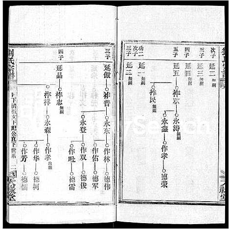 [刘]刘氏宗谱_25卷首3卷 (湖北) 刘氏家谱_三十.pdf