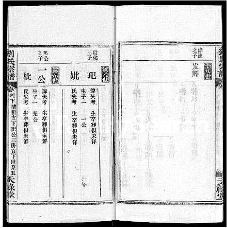 [刘]刘氏宗谱_25卷首3卷 (湖北) 刘氏家谱_三十.pdf