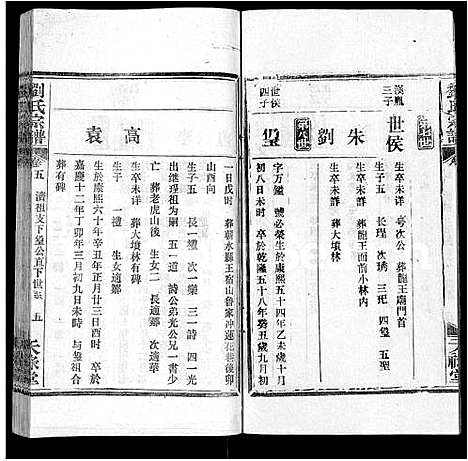 [刘]刘氏宗谱_25卷首3卷 (湖北) 刘氏家谱_三十一.pdf