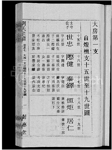 [刘]刘氏宗谱_30卷首6卷-刘氏续修宗谱 (湖北) 刘氏家谱_七.pdf