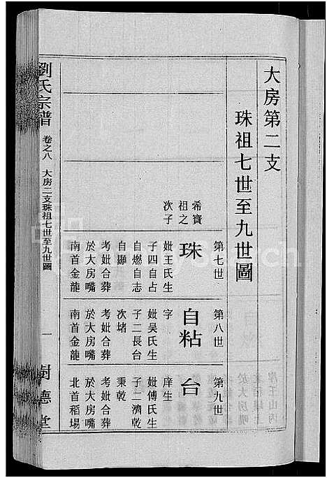 [刘]刘氏宗谱_30卷首6卷-刘氏续修宗谱 (湖北) 刘氏家谱_八.pdf