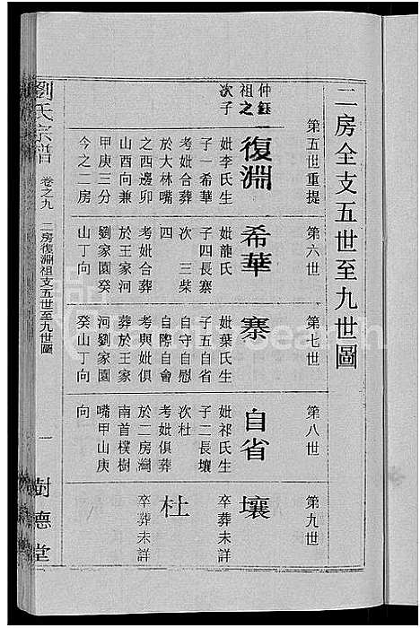 [刘]刘氏宗谱_30卷首6卷-刘氏续修宗谱 (湖北) 刘氏家谱_九.pdf