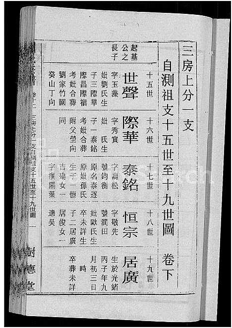 [刘]刘氏宗谱_30卷首6卷-刘氏续修宗谱 (湖北) 刘氏家谱_十四.pdf