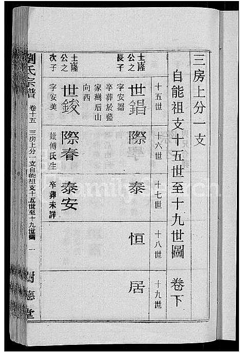 [刘]刘氏宗谱_30卷首6卷-刘氏续修宗谱 (湖北) 刘氏家谱_十九.pdf