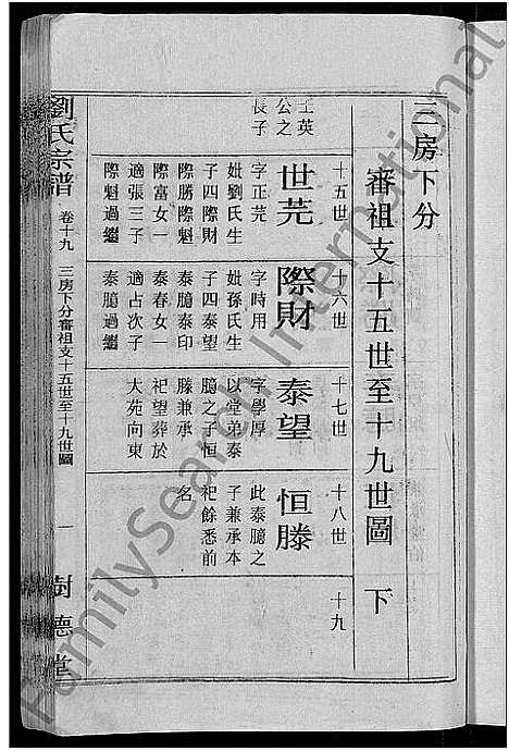 [刘]刘氏宗谱_30卷首6卷-刘氏续修宗谱 (湖北) 刘氏家谱_二十五.pdf