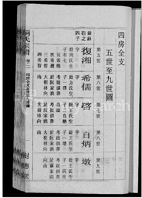 [刘]刘氏宗谱_30卷首6卷-刘氏续修宗谱 (湖北) 刘氏家谱_二十七.pdf