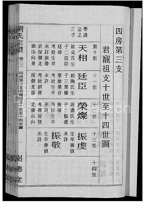 [刘]刘氏宗谱_30卷首6卷-刘氏续修宗谱 (湖北) 刘氏家谱_二十八.pdf