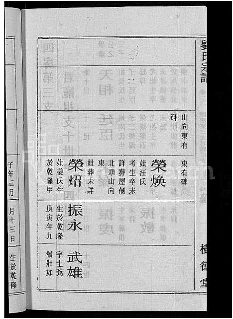 [刘]刘氏宗谱_30卷首6卷-刘氏续修宗谱 (湖北) 刘氏家谱_二十八.pdf