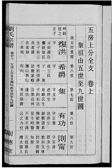 [刘]刘氏宗谱_30卷首6卷-刘氏续修宗谱 (湖北) 刘氏家谱_二十九.pdf