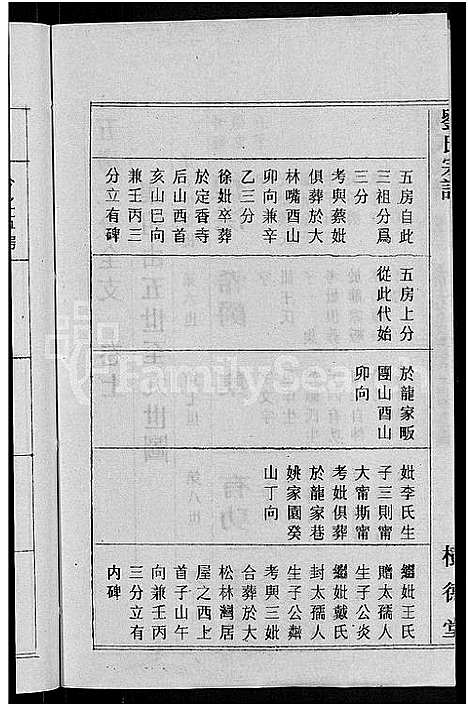 [刘]刘氏宗谱_30卷首6卷-刘氏续修宗谱 (湖北) 刘氏家谱_二十九.pdf