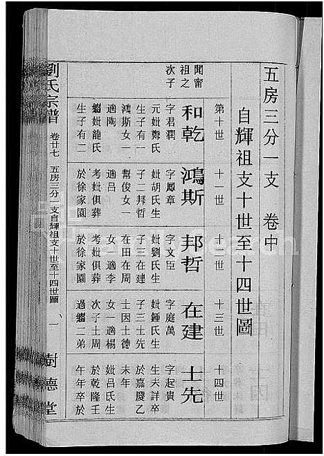 [刘]刘氏宗谱_30卷首6卷-刘氏续修宗谱 (湖北) 刘氏家谱_三十五.pdf