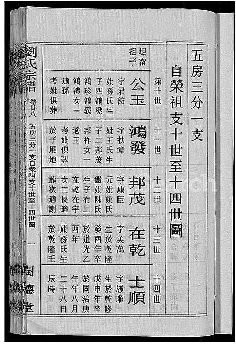 [刘]刘氏宗谱_30卷首6卷-刘氏续修宗谱 (湖北) 刘氏家谱_三十六.pdf