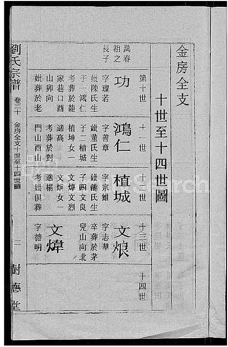 [刘]刘氏宗谱_30卷首6卷-刘氏续修宗谱 (湖北) 刘氏家谱_三十七.pdf