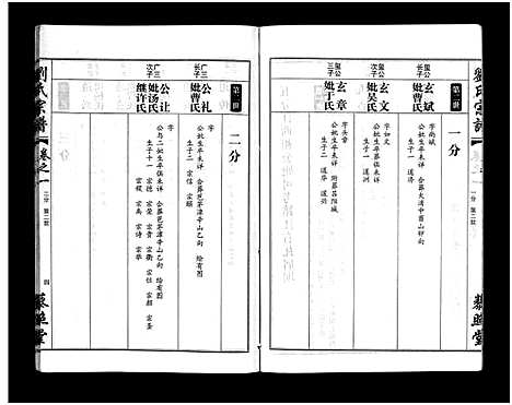 [刘]刘氏宗谱_30卷及首5卷-Liu Shi (湖北) 刘氏家谱_四.pdf