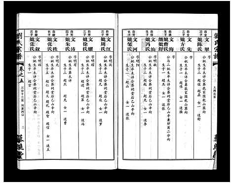 [刘]刘氏宗谱_30卷及首5卷-Liu Shi (湖北) 刘氏家谱_七.pdf