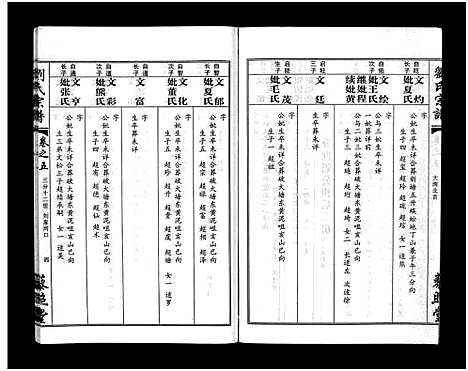 [刘]刘氏宗谱_30卷及首5卷-Liu Shi (湖北) 刘氏家谱_七.pdf