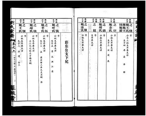 [刘]刘氏宗谱_30卷及首5卷-Liu Shi (湖北) 刘氏家谱_八.pdf