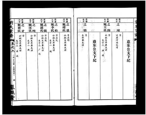 [刘]刘氏宗谱_30卷及首5卷-Liu Shi (湖北) 刘氏家谱_八.pdf