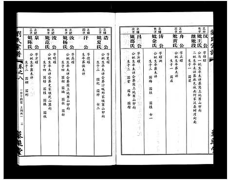 [刘]刘氏宗谱_30卷及首5卷-Liu Shi (湖北) 刘氏家谱_十.pdf