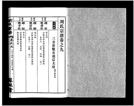 [刘]刘氏宗谱_30卷及首5卷-Liu Shi (湖北) 刘氏家谱_十一.pdf