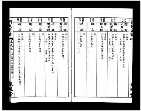 [刘]刘氏宗谱_30卷及首5卷-Liu Shi (湖北) 刘氏家谱_十一.pdf