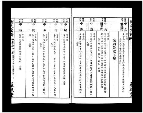 [刘]刘氏宗谱_30卷及首5卷-Liu Shi (湖北) 刘氏家谱_十四.pdf