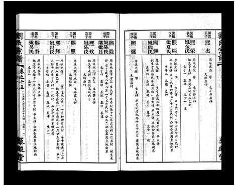 [刘]刘氏宗谱_30卷及首5卷-Liu Shi (湖北) 刘氏家谱_十六.pdf