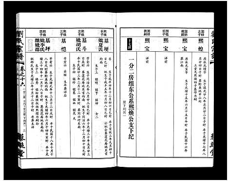 [刘]刘氏宗谱_30卷及首5卷-Liu Shi (湖北) 刘氏家谱_十七.pdf